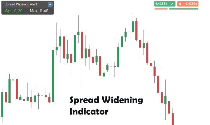 cTrader Spread Alert Indicator